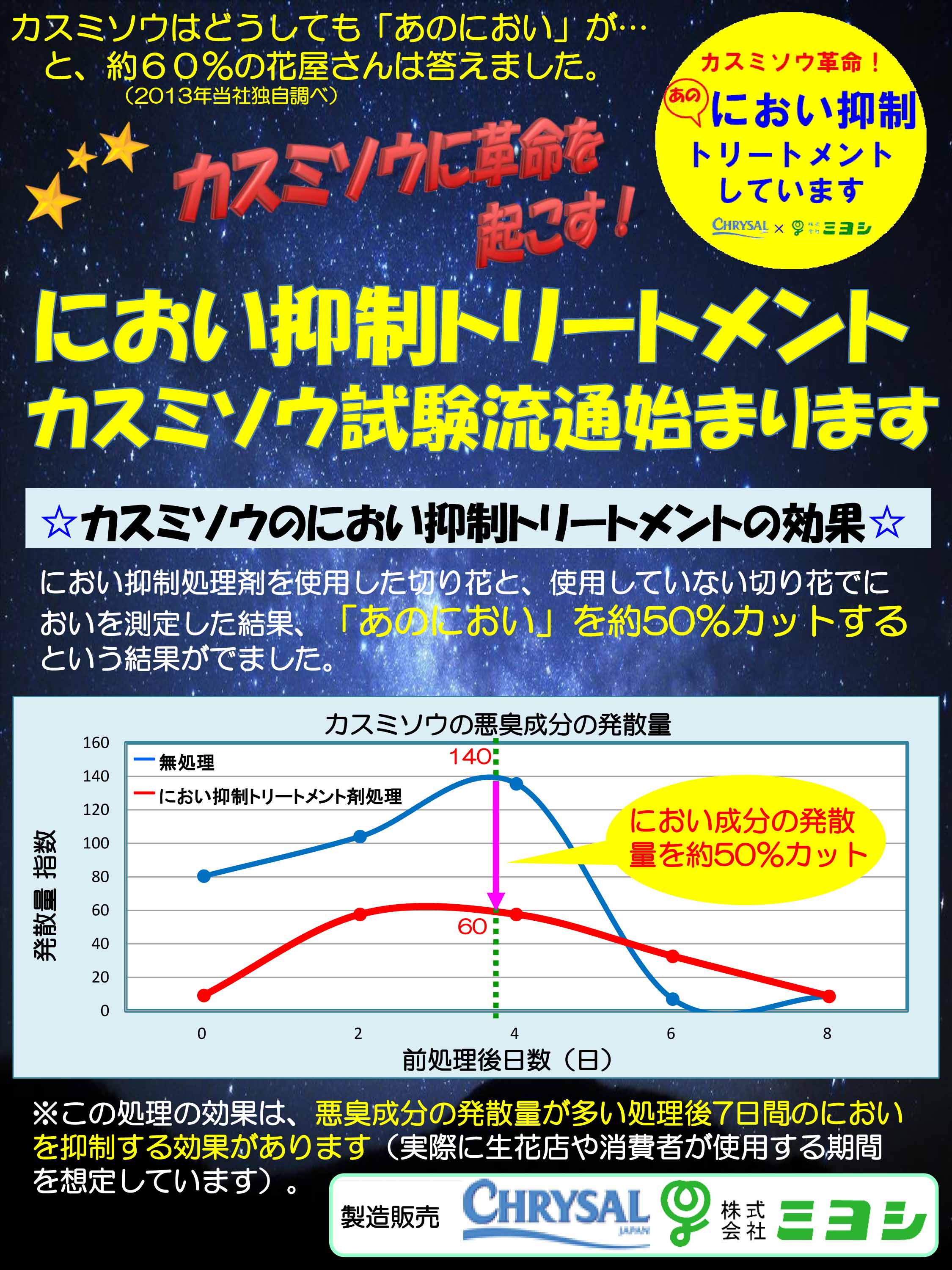 カスミソウ におい抑制トリートメント剤始めました ミヨシグループ Miyoshi Group Co Ltd